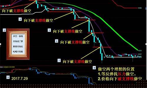 期货的止损怎么设置(期货怎样设置止损)_https://www.huakunhengjia.com_股票资讯_第1张