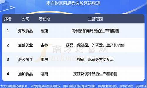 食品安全检测股票龙头股(食品安全检测的股票有哪些)_https://www.huakunhengjia.com_财经资讯_第1张