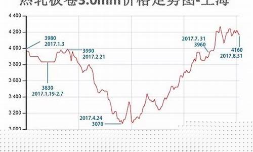 铁材期货最新实时行情走势(铁价格期货价格走势图)_https://www.huakunhengjia.com_期货资讯_第1张