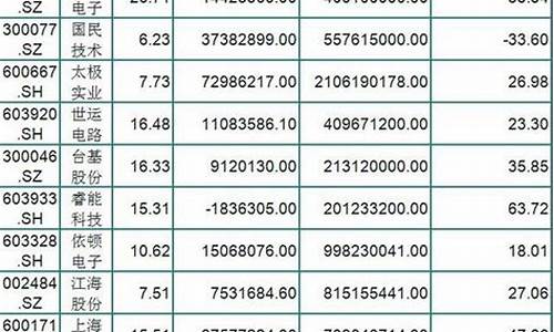芯片股龙头企业(芯片股龙头企业有哪些)_https://www.huakunhengjia.com_财经资讯_第1张