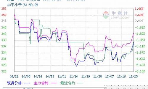 现货 期货 价差(现货 期货 价差怎么算)_https://www.huakunhengjia.com_期货资讯_第1张