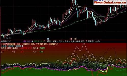 行业板块指数怎么看(行业板块什么意思)_https://www.huakunhengjia.com_期货资讯_第1张