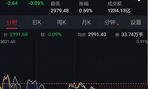 怎么看股票属于什么板块(怎么看股票k线图图解)_https://www.huakunhengjia.com_期货资讯_第1张