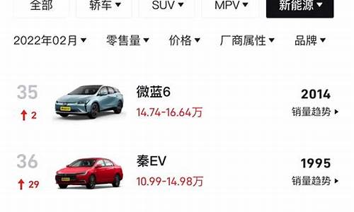 电动车新能源汽车排名(新能源电动车排行第一名)_https://www.huakunhengjia.com_股票资讯_第1张