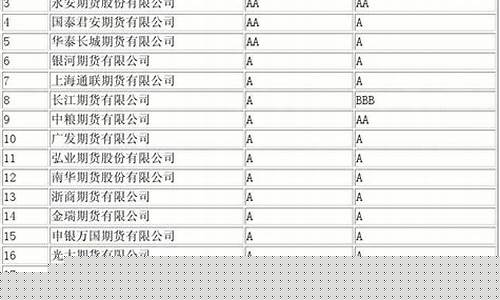 2013年期货公司排名(2013年期货公司评级)_https://www.huakunhengjia.com_期货资讯_第1张