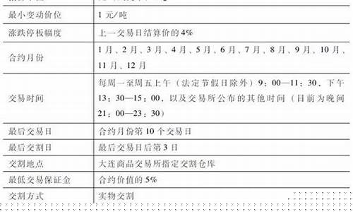期货合约标准(期货合约标准化是指的是除什么外)_https://www.huakunhengjia.com_股票资讯_第1张