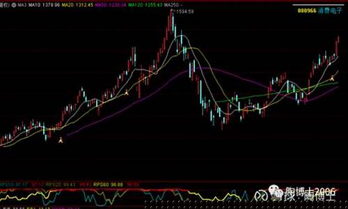 板块指数编制规则(板块指数指标)_https://www.huakunhengjia.com_期货资讯_第1张