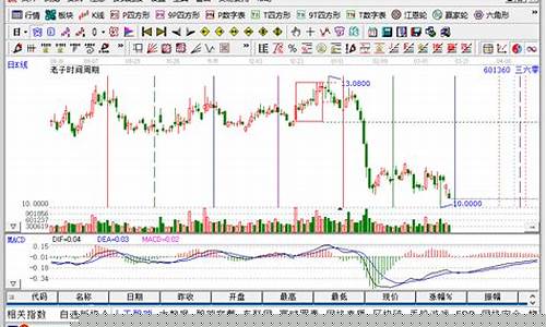 网络安全股票龙头一览表(网络安全股票有哪些股票)_https://www.huakunhengjia.com_期货资讯_第1张