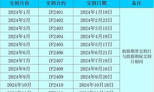 期货调额日(期货调整涨跌幅度意味着什么)_https://www.huakunhengjia.com_财经资讯_第1张