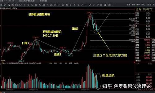 证券板块指数(881157)(证券板块指数怎么看)_https://www.huakunhengjia.com_金融资讯_第1张