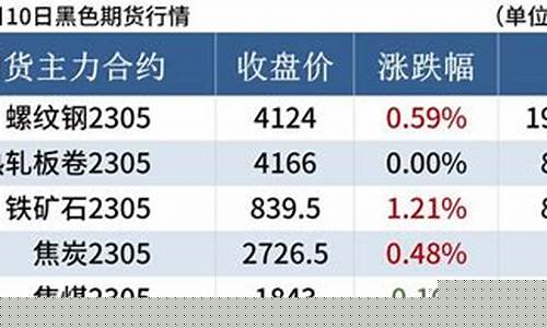 每日钢市 市场需求反弹(每年钢需求旺季)_https://www.huakunhengjia.com_期货资讯_第1张