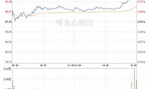 赛力斯明天走势预测(赛力斯明天走势预测最新消息)_https://www.huakunhengjia.com_期货资讯_第1张