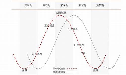 股票板块轮动周期图(股票板块轮动周期图怎么看)_https://www.huakunhengjia.com_股票资讯_第1张