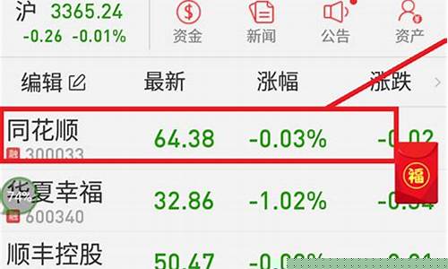 怎么注册买股票账户(想购买股票)_https://www.huakunhengjia.com_期货资讯_第1张