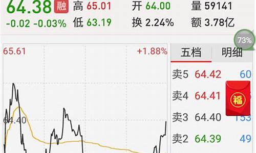 第一次买股票怎么开户支付宝(支付宝买股票怎么开户流程)_https://www.huakunhengjia.com_金融资讯_第1张