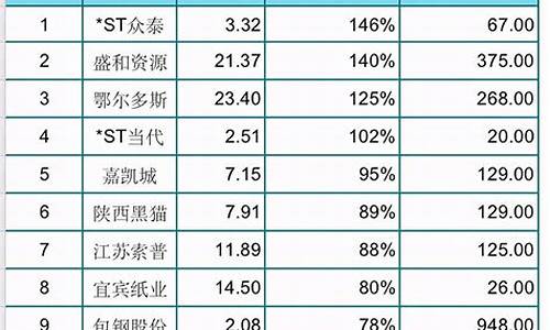 股票公司排行榜前十名(股票公司排名前三的)_https://www.huakunhengjia.com_期货资讯_第1张