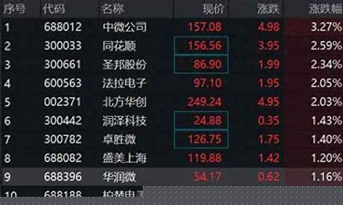 证券板块最新消息今天开盘(证券板块行情最新消息)_https://www.huakunhengjia.com_股票资讯_第1张
