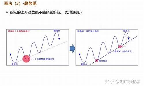 期货技术图(期货技术图形分析)_https://www.huakunhengjia.com_期货资讯_第1张