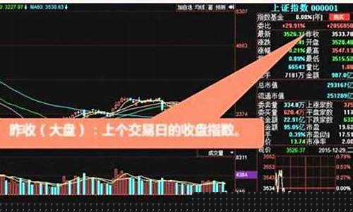 股票基础知识入门 王晨欢_https://www.huakunhengjia.com_金融资讯_第1张