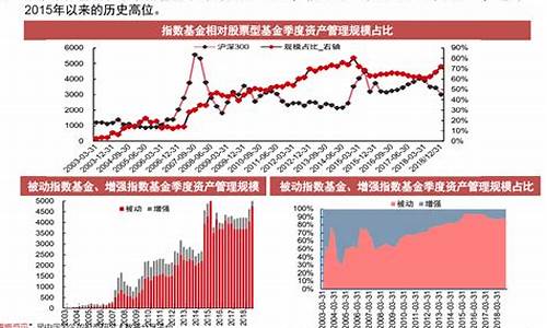 股票指数基金(股票指数基金主要投资的是什么)_https://www.huakunhengjia.com_期货资讯_第1张
