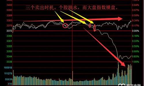 大盘成交量怎么算出来的(大盘成交量包含哪些)_https://www.huakunhengjia.com_金融资讯_第1张