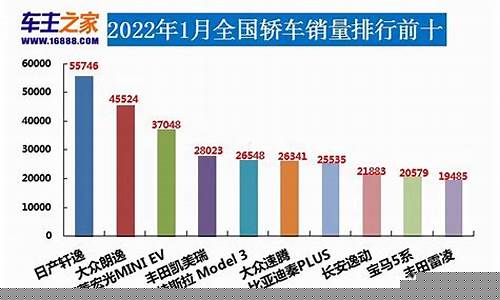 2023中国汽车销量排行榜(2023中国汽车销量排行榜乘联会)_https://www.huakunhengjia.com_期货资讯_第1张