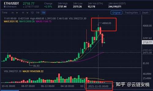散户怎么进入一级市场(一级市场在哪里交易)_https://www.huakunhengjia.com_期货资讯_第1张