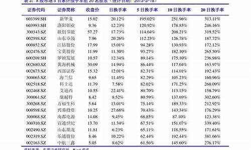 高端装备制造龙头股排名前十(高端装备制造业龙头股)_https://www.huakunhengjia.com_期货资讯_第1张