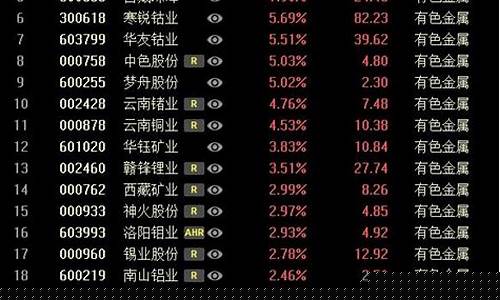 有色金属股票一览表(有色金属股票一览表图片)_https://www.huakunhengjia.com_财经资讯_第1张