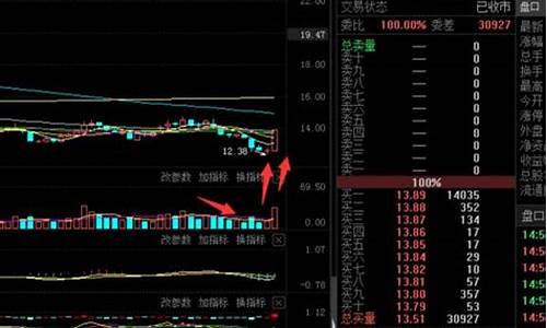 哪个板块的股票最有潜力(股票哪个板块最赚钱)_https://www.huakunhengjia.com_期货资讯_第1张