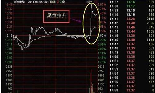 股票尾盘拉升第二天会怎么样(尾盘拉升必有妖)_https://www.huakunhengjia.com_期货资讯_第1张