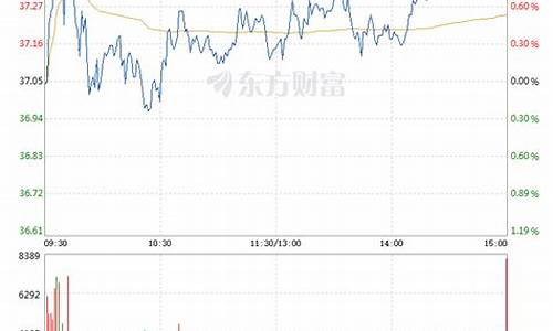 中国船舶股票能长期持有吗(中国船舶3元涨到300块)_https://www.huakunhengjia.com_财经资讯_第1张