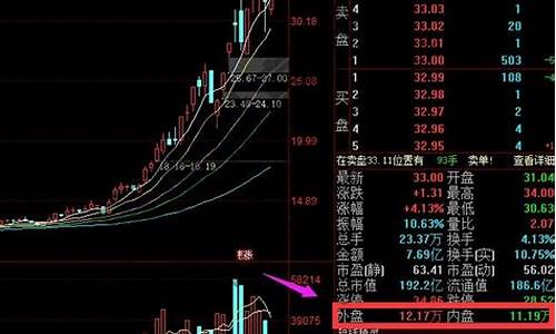 期货内盘开户(期货内盘和外盘什么意思)_https://www.huakunhengjia.com_期货资讯_第1张