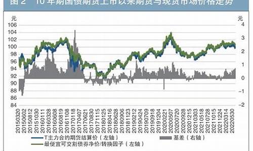 期货市场的发展(期货市场的发展越来越)_https://www.huakunhengjia.com_期货资讯_第1张