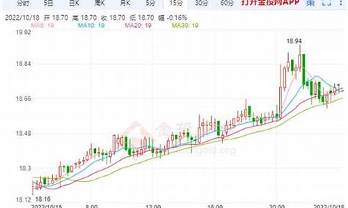 白银期货日评(期货白银)_https://www.huakunhengjia.com_金融资讯_第1张