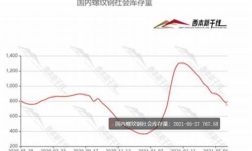 西本新干线期货价格(西本新干线钢材价格指数)_https://www.huakunhengjia.com_期货资讯_第1张