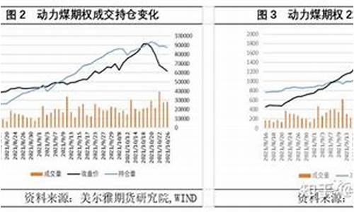 动力煤期货会大跌吗(动力煤期货涨跌幅限制为多少)_https://www.huakunhengjia.com_期货资讯_第1张
