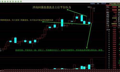 期货盘中透支(期货盘中休市)_https://www.huakunhengjia.com_期货资讯_第1张