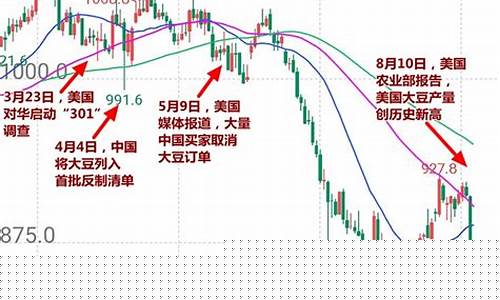 期货蒲小伟(蒲小伟 期货)_https://www.huakunhengjia.com_期货资讯_第1张
