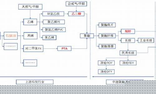 期货上的pta(期货上的价格和现货价格区别)_https://www.huakunhengjia.com_财经资讯_第1张