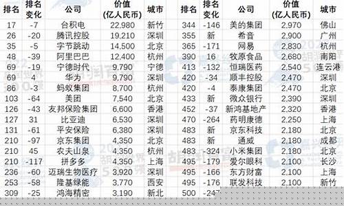 a股市值前十名的公司(a股市值前10)_https://www.huakunhengjia.com_期货资讯_第1张
