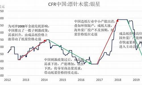 期货 历史数据(期货历史数据怎么找)_https://www.huakunhengjia.com_期货资讯_第1张