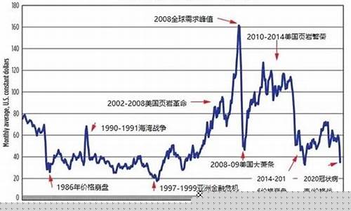 世界期货历史(世界期货交易量)_https://www.huakunhengjia.com_金融资讯_第1张