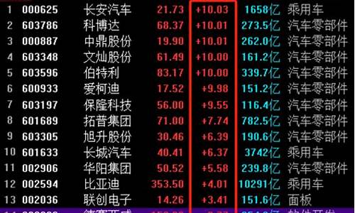 汽车板块股票一览表最新走势(白酒板块股票一览表)_https://www.huakunhengjia.com_期货资讯_第1张
