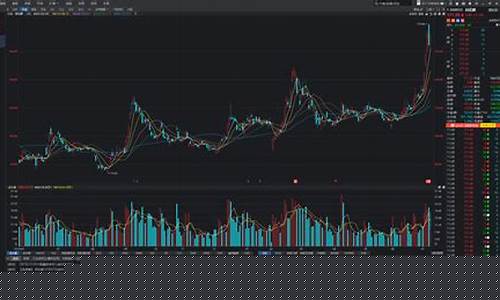 排名第一的炒股软件(排名第一的炒股软件钱龙)_https://www.huakunhengjia.com_股票资讯_第1张