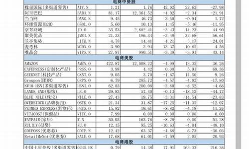 各行业板块龙头股名单(各各行业龙头股票大全)_https://www.huakunhengjia.com_期货资讯_第1张