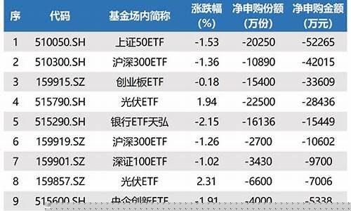 证券 etf(证券etf股票股吧)_https://www.huakunhengjia.com_财经资讯_第1张