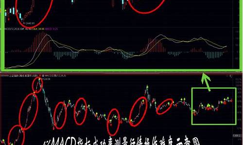 期货买入信号(期货买入信号有哪些)_https://www.huakunhengjia.com_期货资讯_第1张