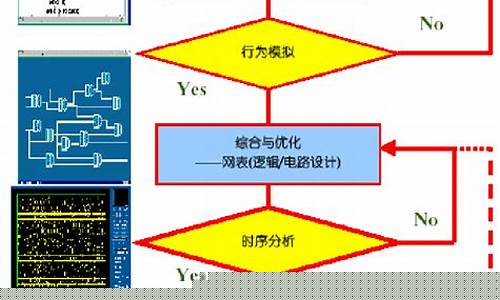 数字ic和模拟ic的区别(数字ic和模拟ic前景哪个好)_https://www.huakunhengjia.com_财经资讯_第1张