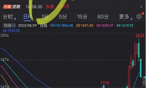 期货涨跌停(期货涨跌停板)_https://www.huakunhengjia.com_期货资讯_第1张